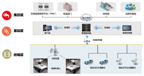 協創再添成果 日立攜手客戶及伙伴，共筑抽水蓄能電站智能機器人巡檢新生態