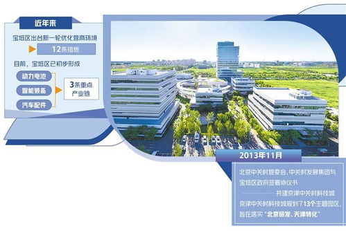 天津寶坻聚鏈強鏈以產興城 技術開發與咨詢的雙輪驅動