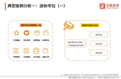 艾媒咨詢 | 2023-2024年中國迷你倉行業發展現狀、技術趨勢及標桿企業案例分析報告